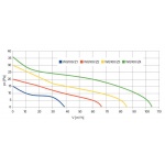 Wentylator ścienny Vega 100