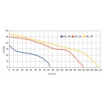 Wentylator ścienny Escudo 150