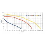 Wentylator kanałowy WKA 150