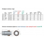 GEBO QI złączka zaciskowa z gwintem wewnętrznym