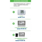   Termet EcoCondens Gold Plus  20 / 25 / 32 kod produktu: WKJ4601000000 / WKJ4621000000 / WKJ4641000000