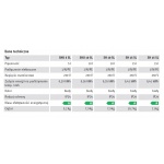 Mały ogrzewacz pojemnościowy STIEBEL ELTRON SH SL