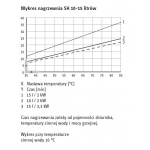 Mały ogrzewacz pojemnościowy STIEBEL ELTRON SH SL
