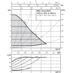 Pompa obiegowa WILO Yonos PICO typ 15 130 mm / 230 V