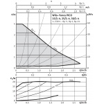 Pompa obiegowa WILO Yonos PICO typ 25 130 mm / 230 V
