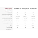 Bojler Ariston VELIS DUNE WIFI 100 