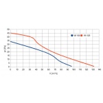 Wentylator ścienny Inside 125