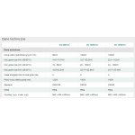 Gazowy kocioł jednofunkcyjny Vaillant ecoTEC plus VU <br>80/100/120 kW