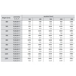 Grzejnik płytowy PURMO Ventil Compact typ V33 500 mm