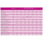 Kocioł elektryczny Bosch Tronic Heat 3500 15kW