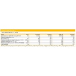 Gazowy kocioł DE DIETRICH INNOVENS MCA … / BS 60