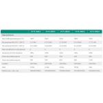 Gazowy kocioł jednofunkcyjny Vaillant ecoTEC plus VC