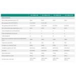 Gazowy kocioł dwufunkcyjny Vaillant ecoCOMPACT/4