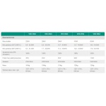 Gazowy kocioł kondensacyjny Vaillant VKK ecoVIT/4 exclusiv