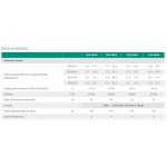 Gazowy kocioł kondensacyjny Vaillant VKK ecoVIT