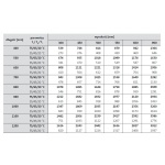 Grzejnik płytowy PURMO Compact typ C33 500 mm