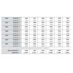 Grzejnik płytowy PURMO Compact typ C33 500 mm