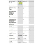 Junkers CerapurMAXX-2 ZBR 70-3 lub 100-3 kod produktu: 7736701005 / 7736701006