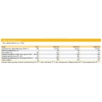 Gazowy kocioł DE DIETRICH INNOVENS MCA … / BS 100, 150, 200