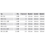 Mały ogrzewacz pojemnościowy STIEBEL ELTRON SNU SL