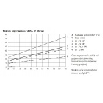 Mały ogrzewacz pojemnościowy STIEBEL ELTRON SN SL