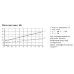 Mały ogrzewacz pojemnościowy STIEBEL ELTRON SNU SL