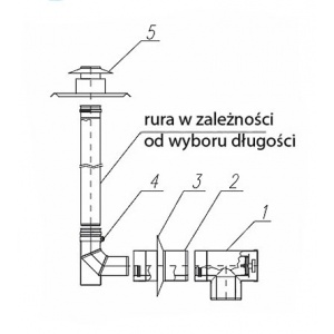 Pakiet kominowy Junkers