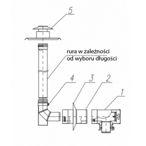 Pakiet kominowy Termet