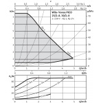 Pompa obiegowa WILO Yonos PICO typ 25 180 mm / 230 V