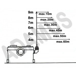 Pompa WC rozdrabniacz SANIBO 5