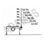WC Kompakt + pompa młynek z rozdrabniaczem SANIBO 5 EINBACH