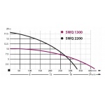 Pompa zatapialna z rozdrabniaczem SWQ 2200 