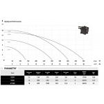 Pompa zatapialna z rozdrabniaczem V1500