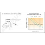 Przepływowy ogrzewacz wody Perfect 400V - 7 kW