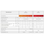 Przepływowy ogrzewacz wody Dafi z przyłączem itamidowym 5,5 kW / 230 V