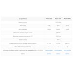 Przepływowy ogrzewacz wody Perfect 400V - 7 kW