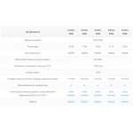 Przepływowy ogrzewacz wody Perfect 5,5 kW / 230V