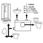 WC Kompakt  pompa młynek z rozdrabniaczem SANIBO 1 
