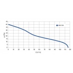 Wentylator ścienny A-Matic 100