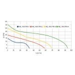 Wentylator ścienny Escudo 100 Control