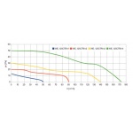 Wentylator ścienny Escudo 125 Control