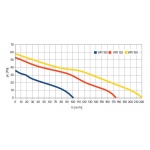 Wentylator ścienny Retis 100