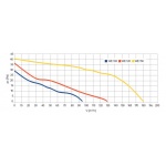 Wentylator ścienny Ventax E 100