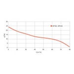 Wentylator ścienny Ventax E-F 100