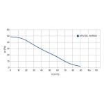 Wentylator ścienny Ventix WVV 100