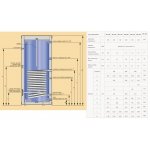 Wymiennik c.w.u. z wężownicą spiralną Kospel SW Termo Max
