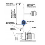 Zabezpieczenie przed suchoobiegiem SK - 13 z osprzętem